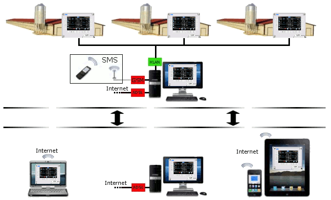 Qfarm Net Pro 1