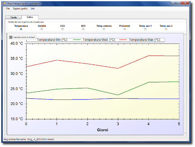 xlog dialogue w1